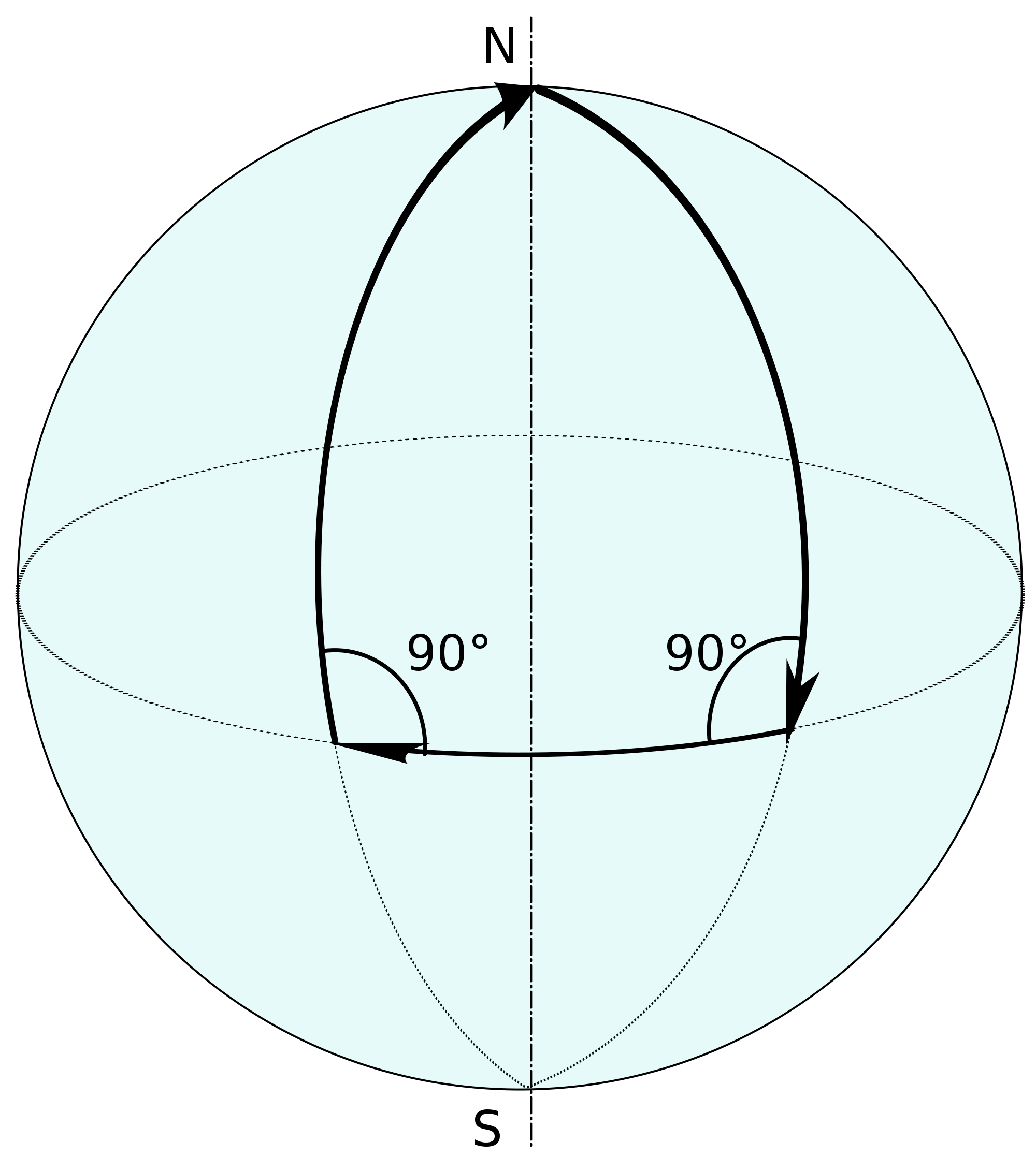Геометрия на шаре. Эллиптическая геометрия Римана. Сфера Римана. Сферические фигуры. Сферическая геометрия.