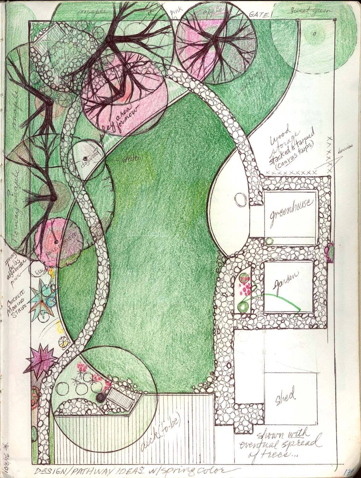 Дизайн проект парка 7 класс рисунок. Малый сад в английском стиле генплан. Эскиз ландшафтного дизайна пришкольного участка. План садового ландшафта. Ландшафтный план сада.