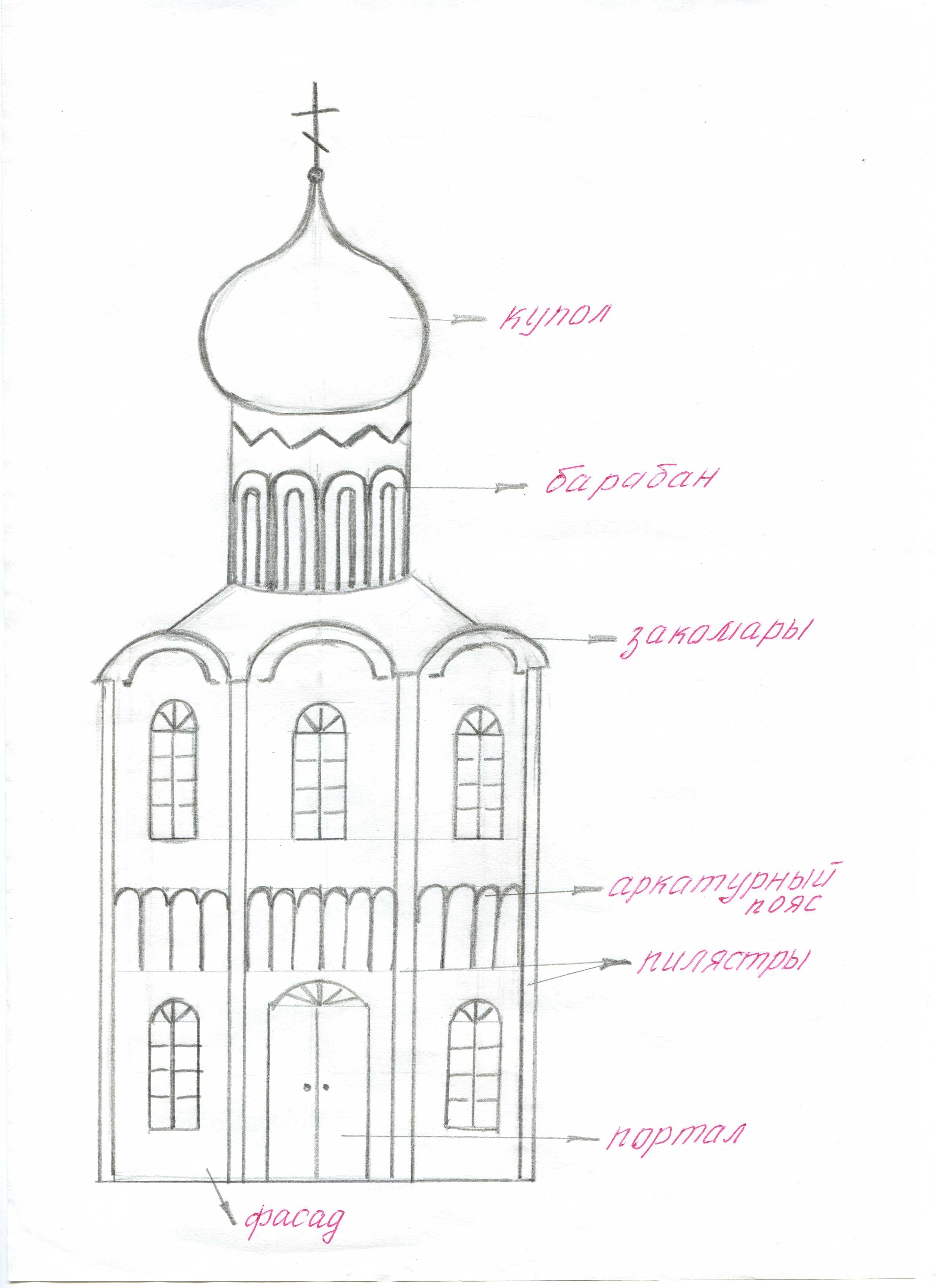 Архитектура для начинающих рисовать