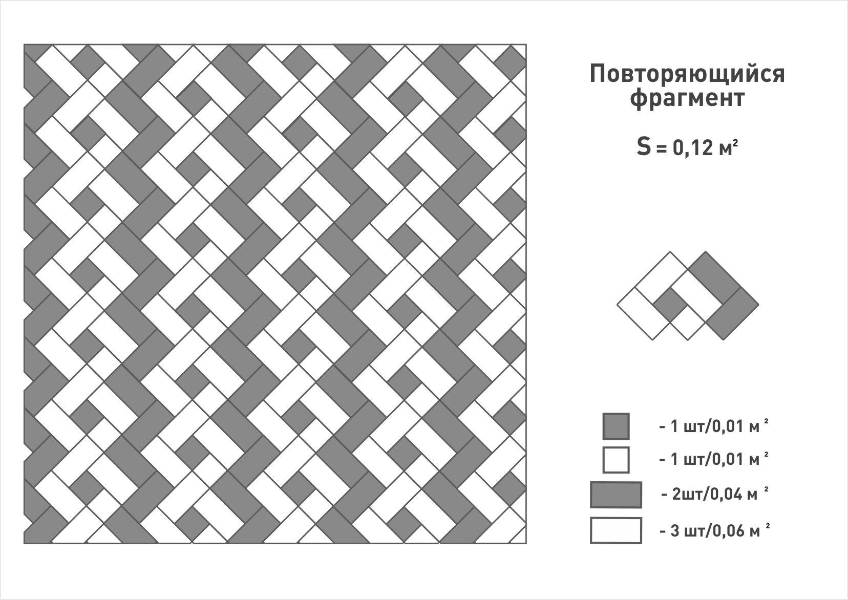 Рассчитать рисунок брусчатки