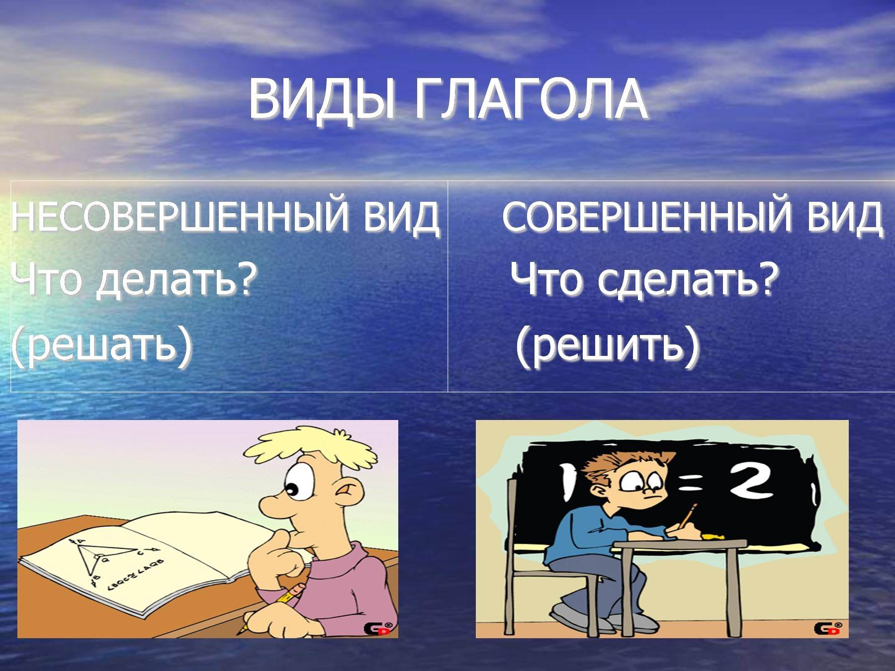 Изменение глаголов совершенного и несовершенного вида по временам 4 класс презентация