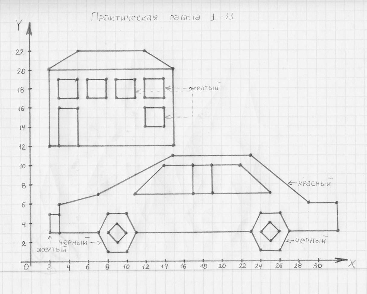 Постройте г. Рисунки для исполнителя чертежник. Чертежник задания 6 класс. Чертежник рисунки с командами. Алгоритм для чертежника танк.