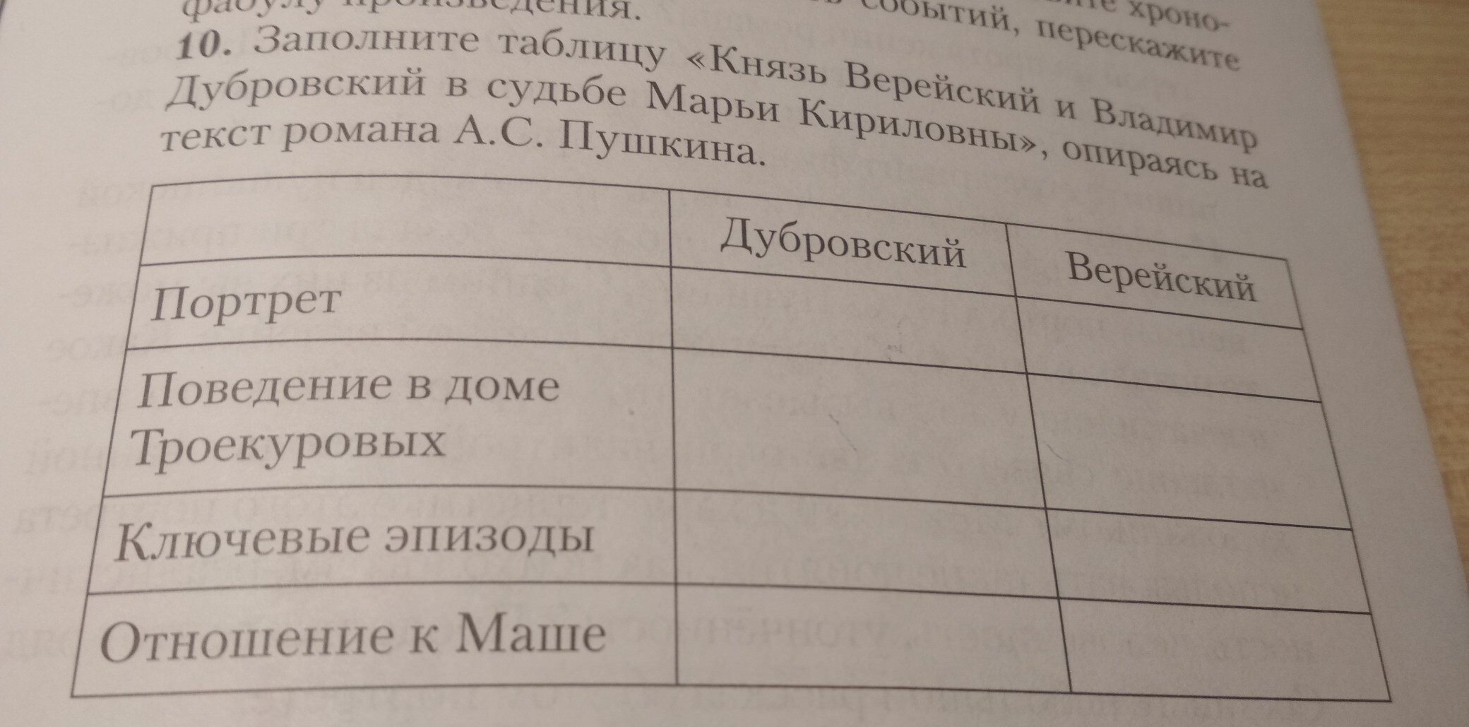 Дубровский и верейский таблица портрет поведение. Князь Верейский и Владимир Дубровский таблица. Заполните таблицу таблицу князь Верейский и Владимир Дубровский. Дубровский заполните таблицу Дубровский и Верейский. Заполните таблицу князь Верейский.