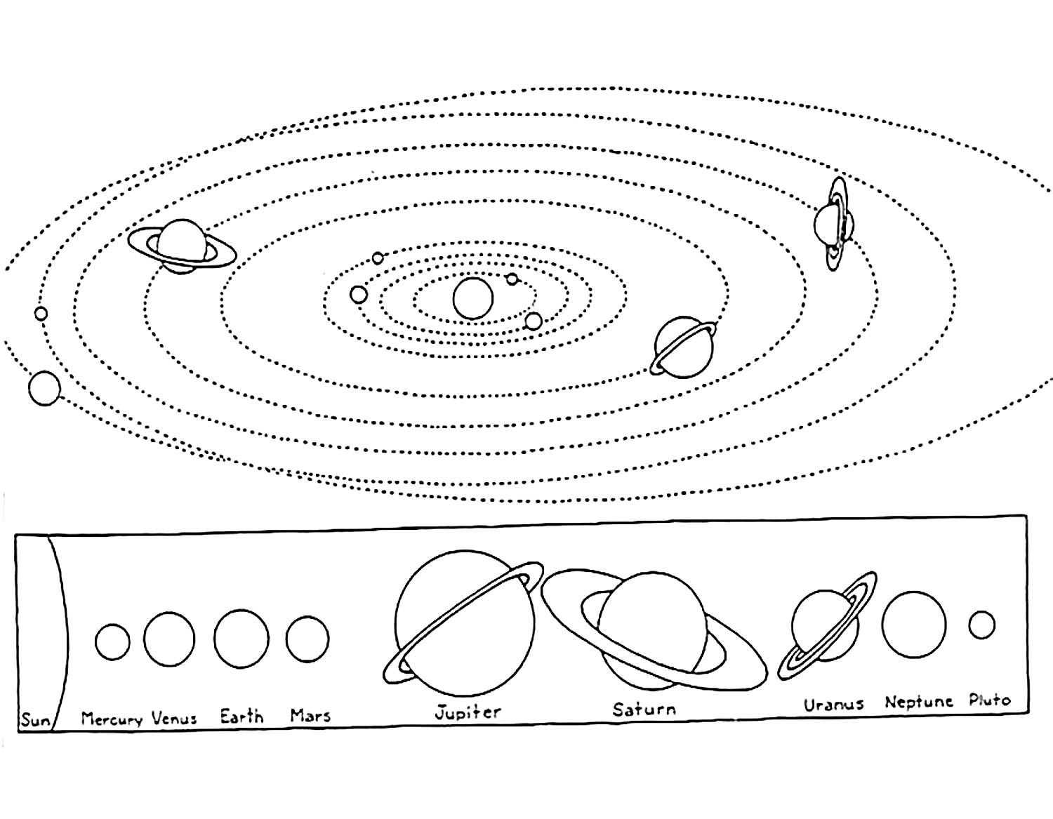 Раскраска солнечная система для детей распечатать. Система планет солнечной системы раскраска. Солнечная система раскраска для детей. Трафарет солнечной системы для детей. Раскраска планеты солнечной системы для детей.