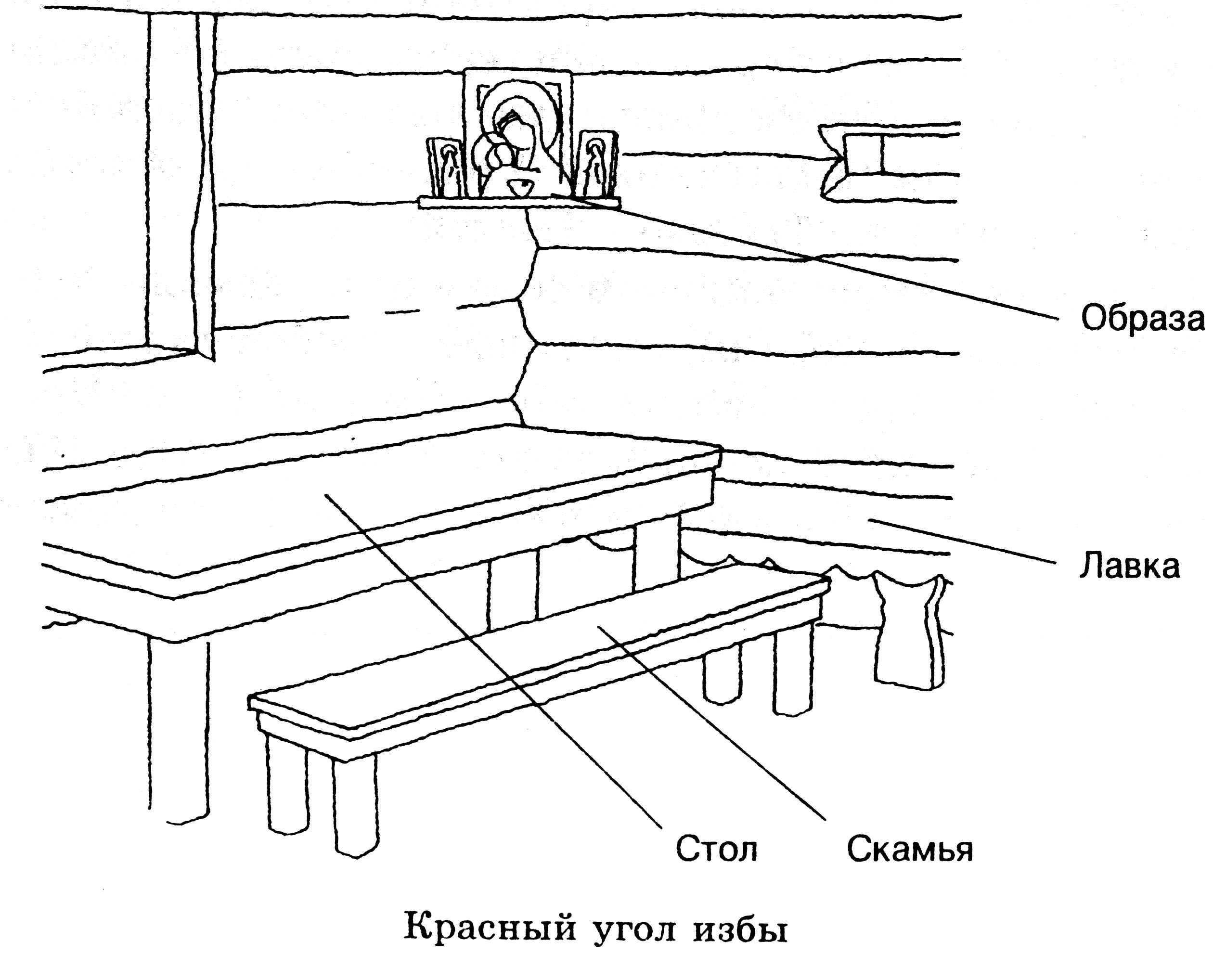 Убранство русской избы рисунки