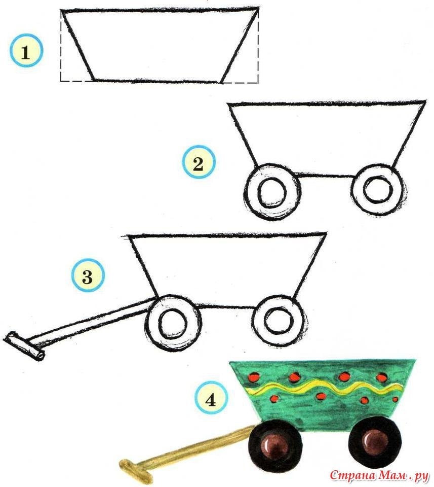 Как нарисовать тележку