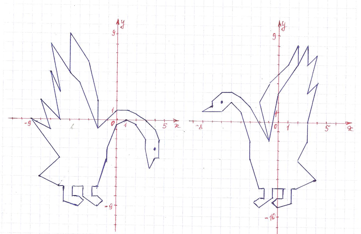 Координатный рисунок по математике 6. Координатная плоскость (-1.-7),(-5,-3),(-5,-2). Рисунок гуся по координатам (2;5)(-1;1)(2;0)(3;-1). Координатная плоскость лебедь 2 12. Лебедь на координатной плоскости.