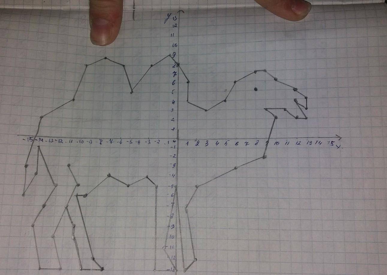 Рисунки на координатной плоскости медведь