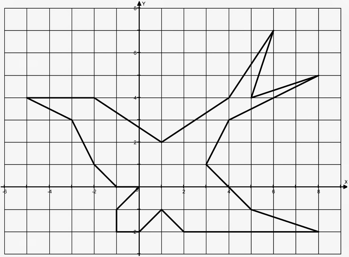Рисунок воробья на координатной плоскости