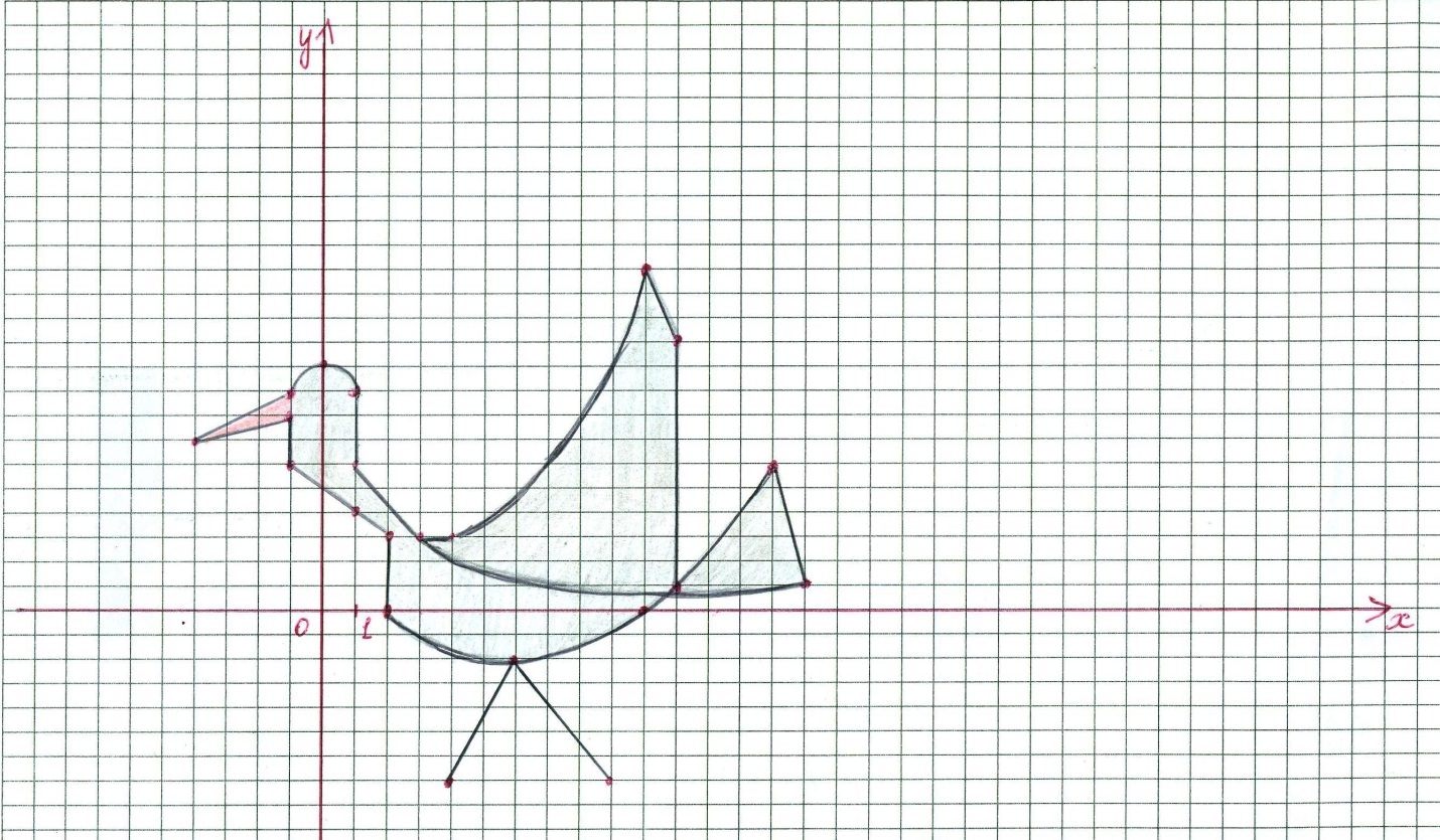 Лебедь по координатным точкам. Рисунки на координатной плоскости. Рисунки с координатами. Координатная плоскость 6 класс Гусь. Рисунок гуся по координатам.