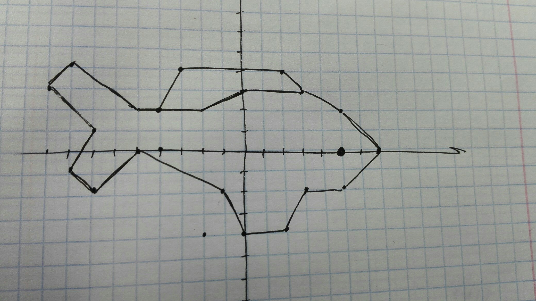 Рисунок рыбы на координатной плоскости
