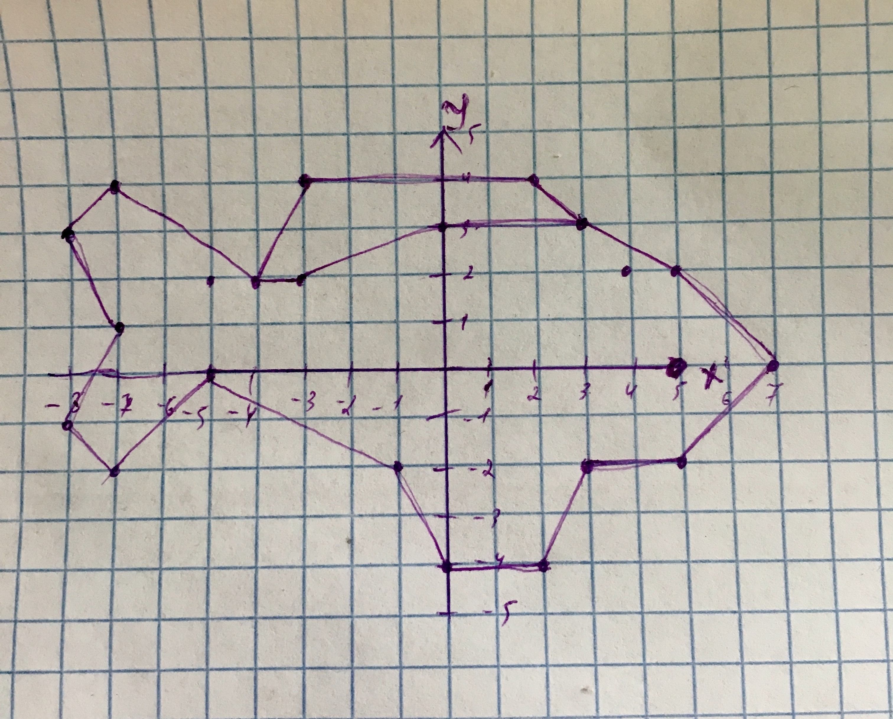 Как нарисовать рыбу на координатной плоскости