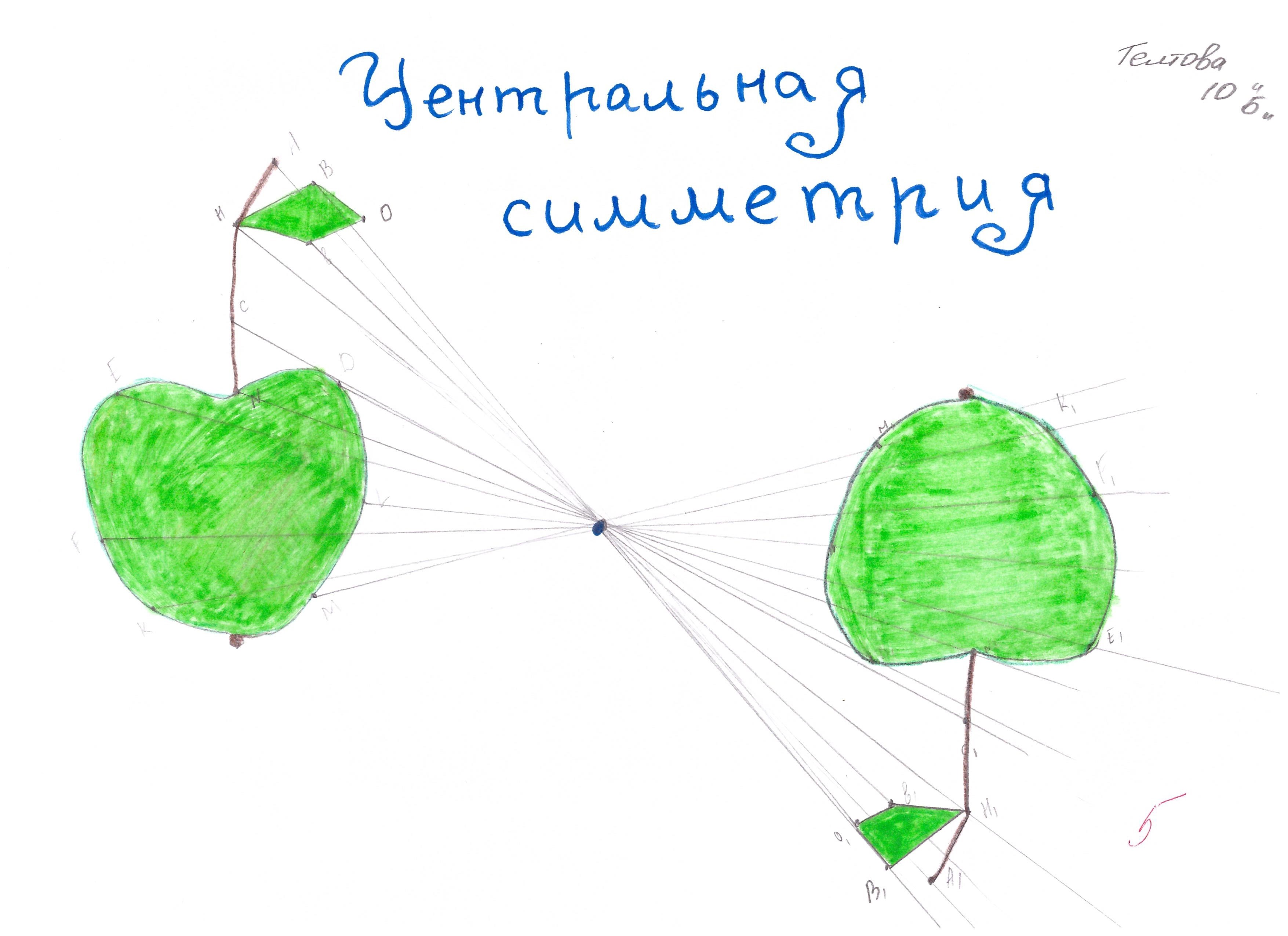 Центральная симметрия относительно точки о рисунок