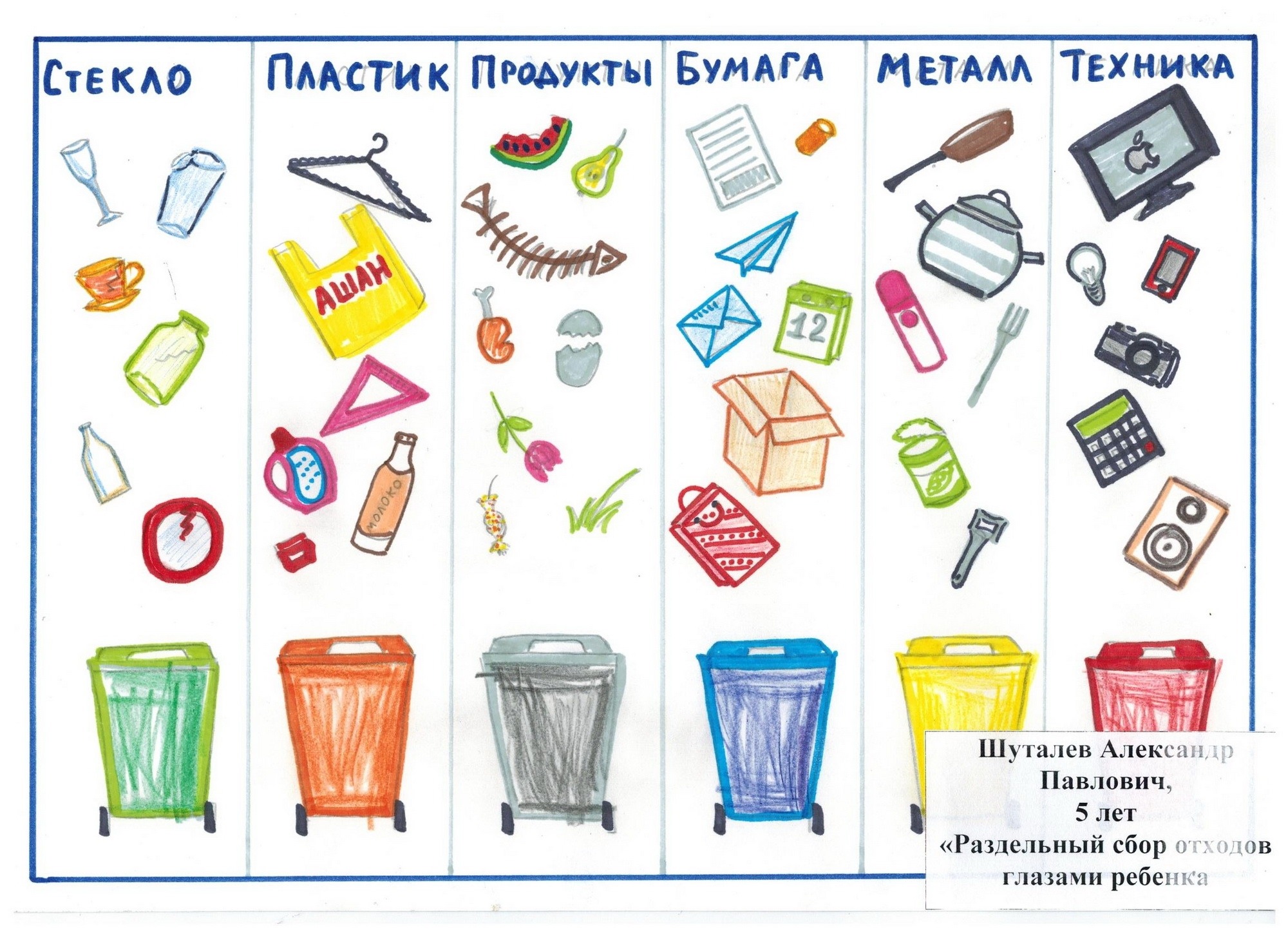 Картинки о раздельном сборе мусора для детей