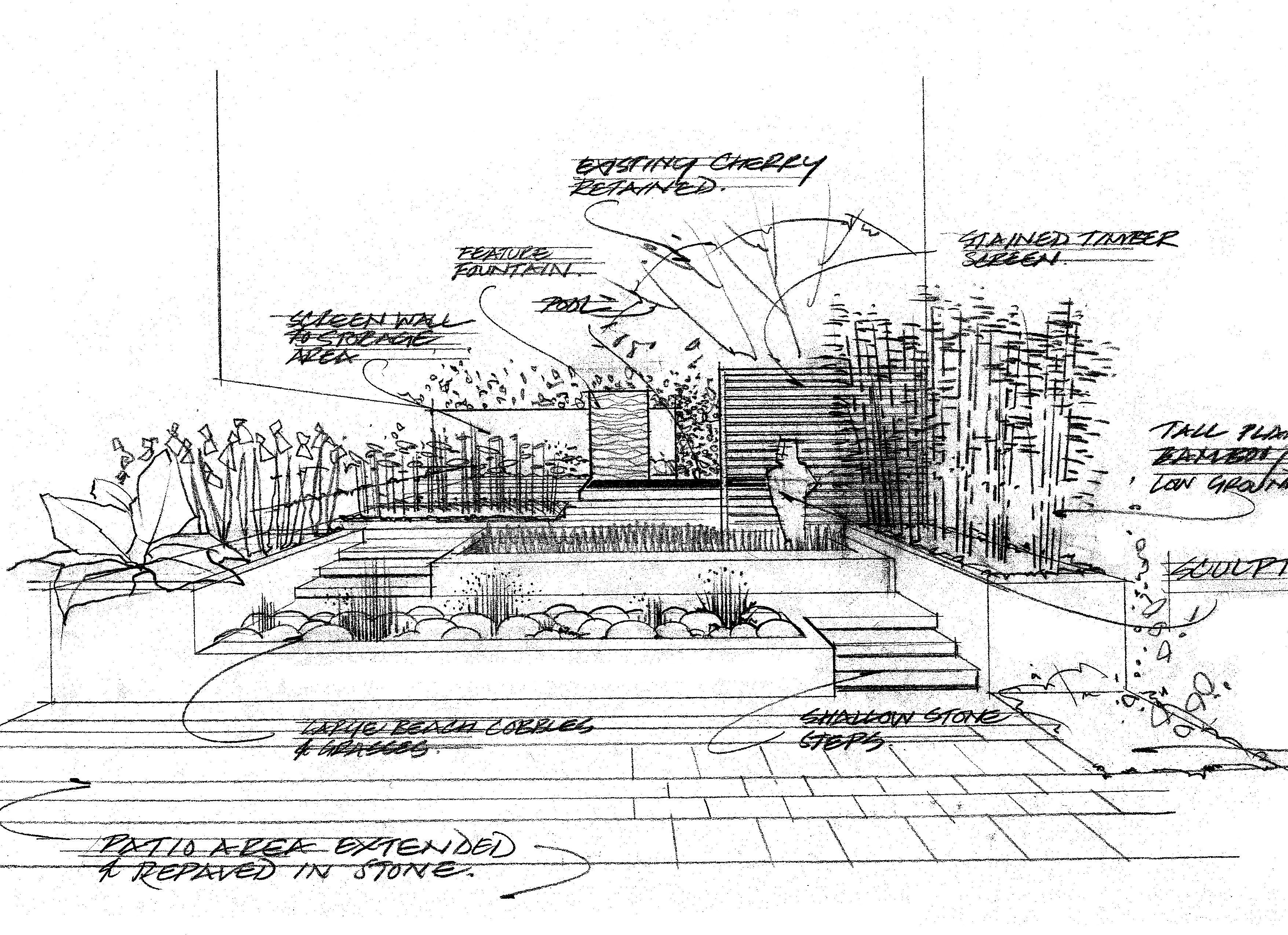 Проект парка рисунок 7 класс. Эскиз сада. Ландшафтная архитектура чертежи. Городской ландшафт эскиз. Эскиз парка.