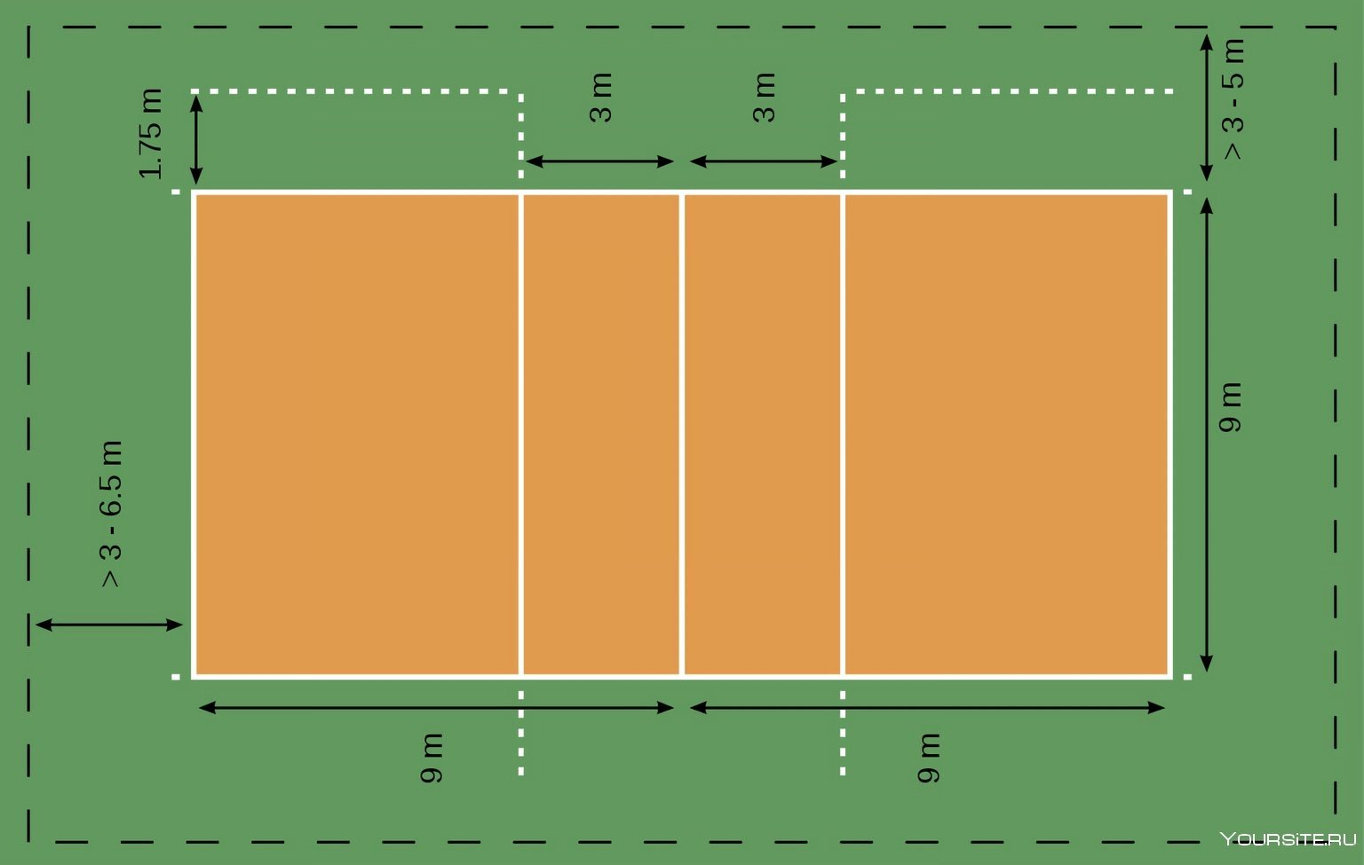 Части волейбольной площадки. Разметка волейбольной площадки 9х18. Разметка площадки для волейбола 9х18м. Разметка для волейбольной площадки 9х18м. Волейбольная площадка с разметкой и зонами.