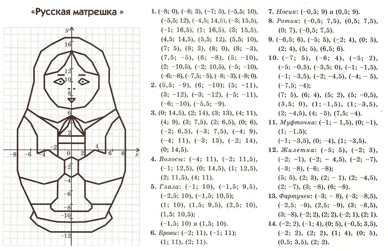 Рисунок по координатам 6 класс математика акула