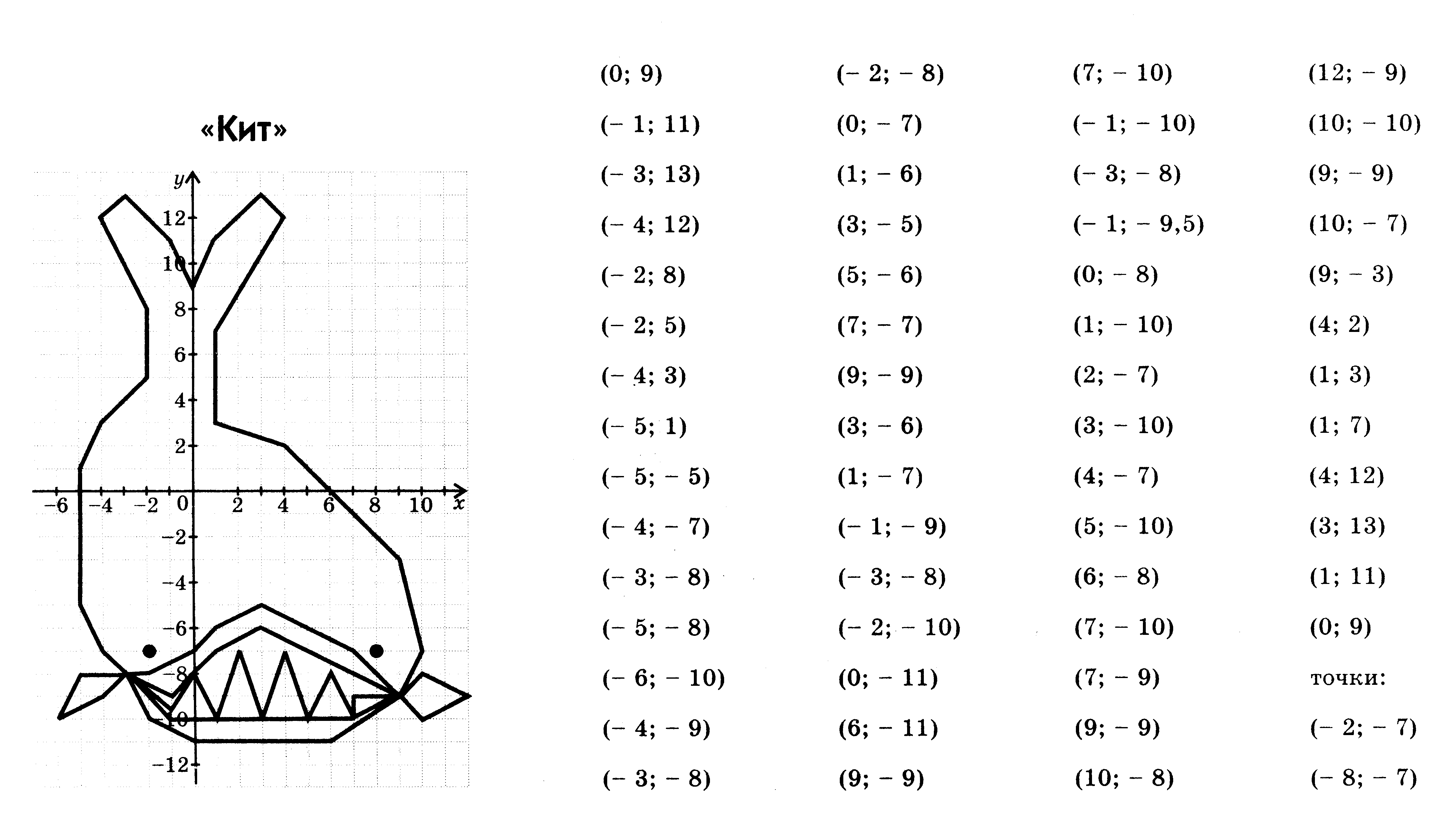 Рисунок по заданным координатам