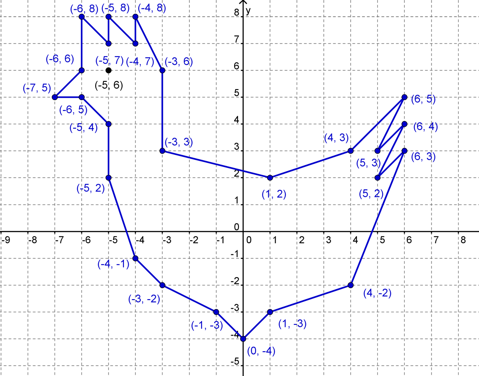 Карта по координатам x и y. Рисование по координатным точкам. Рисование по точкам в системе координат. Рисование по координатам с координатами. Рисунки на координатной плоскости.