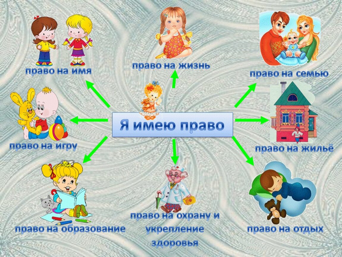 Рисунок на тему мои права и обязанности