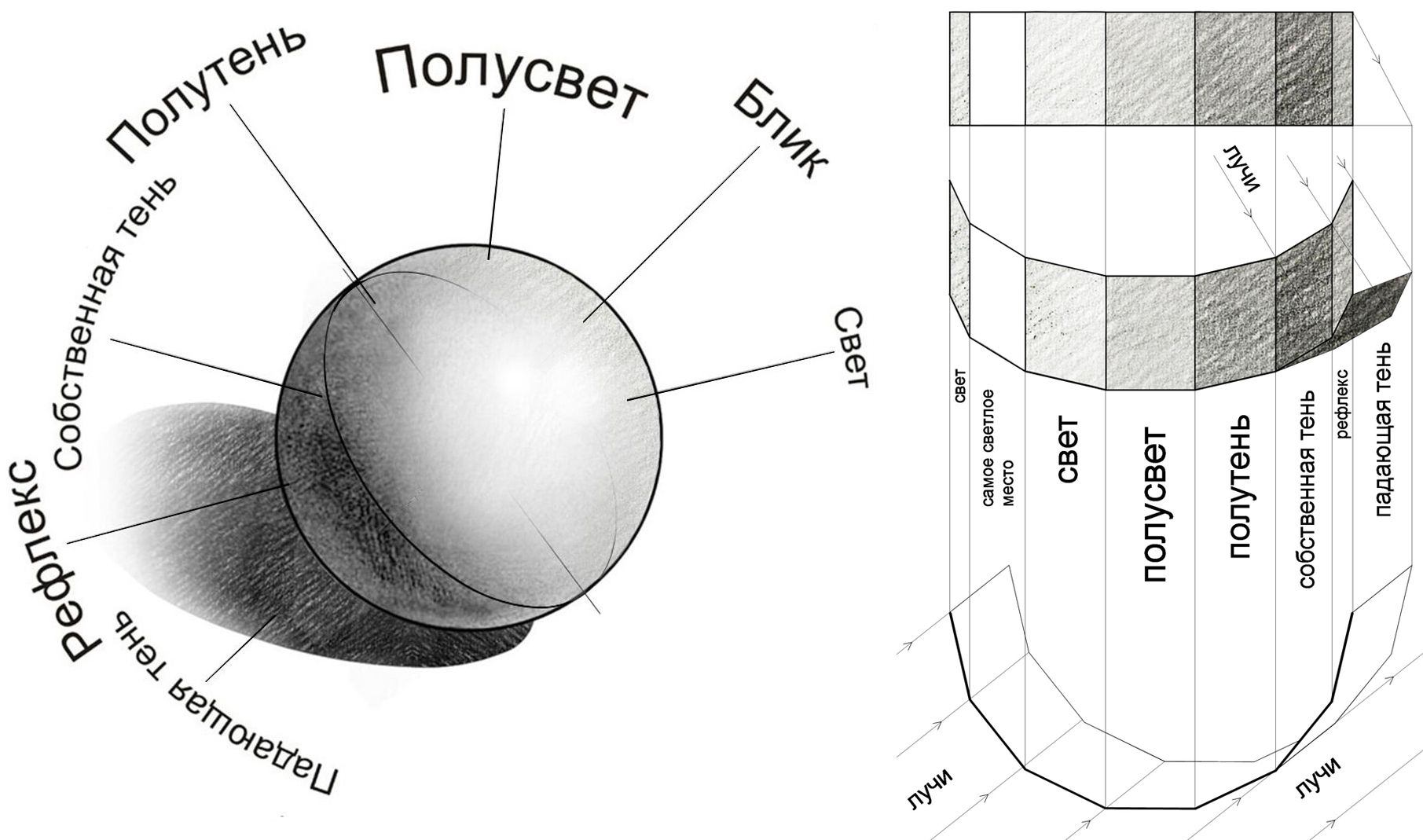 Элементы светотени на рисунке