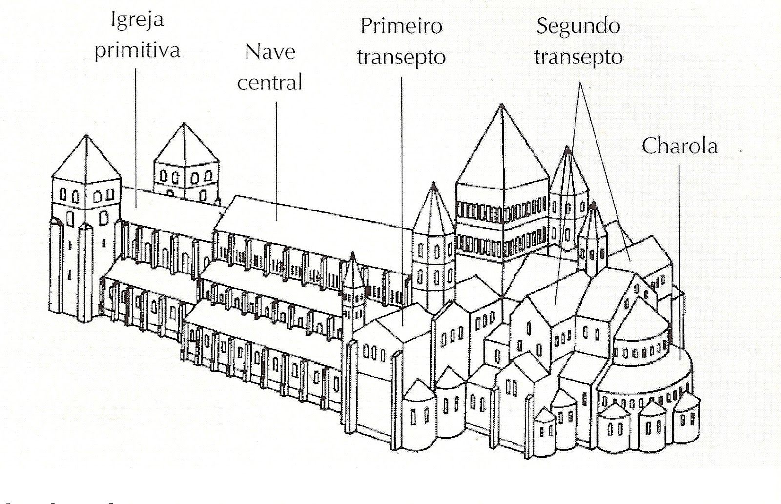 Рисунок романского храма