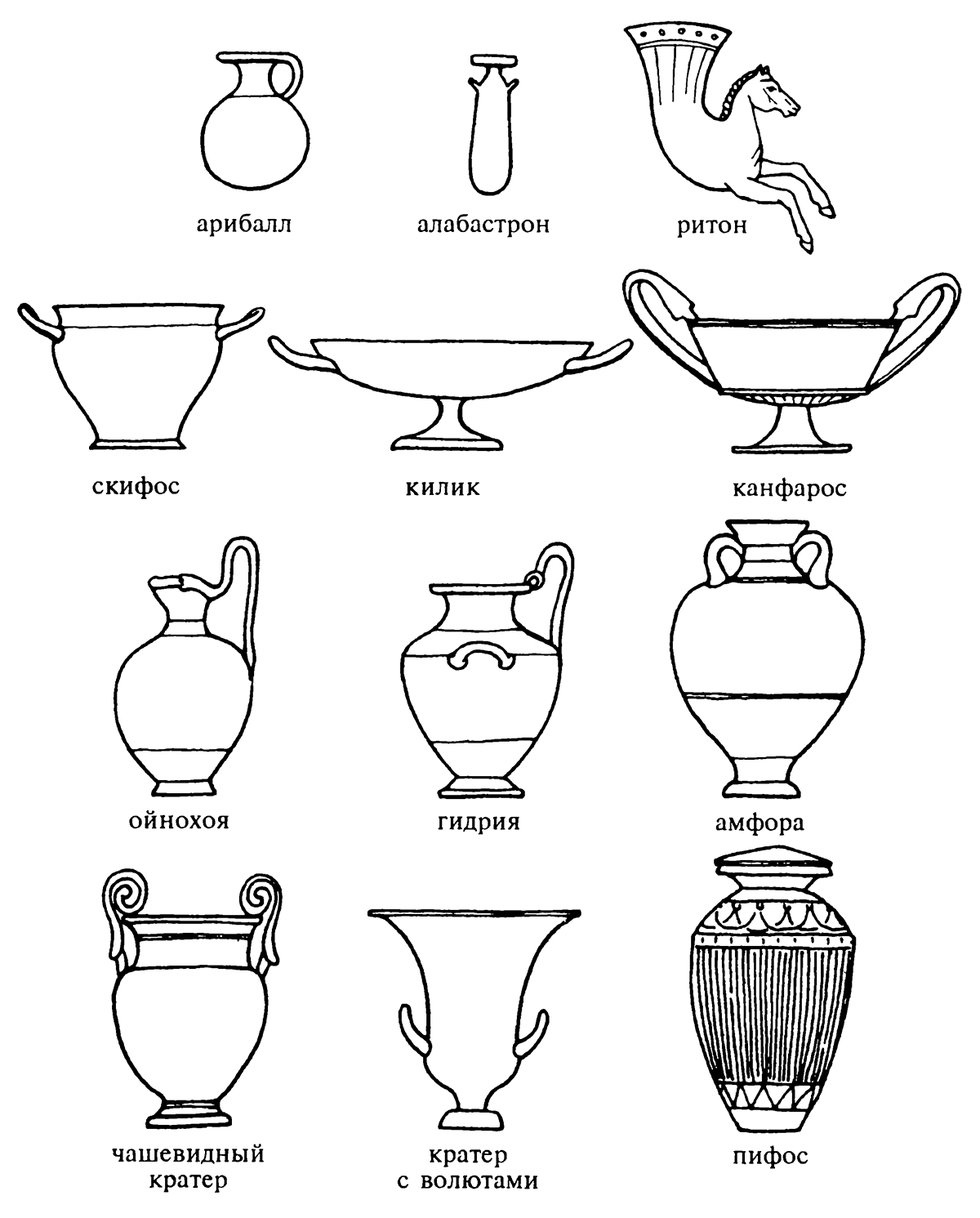Рисунки древнегреческих ваз 5 класс