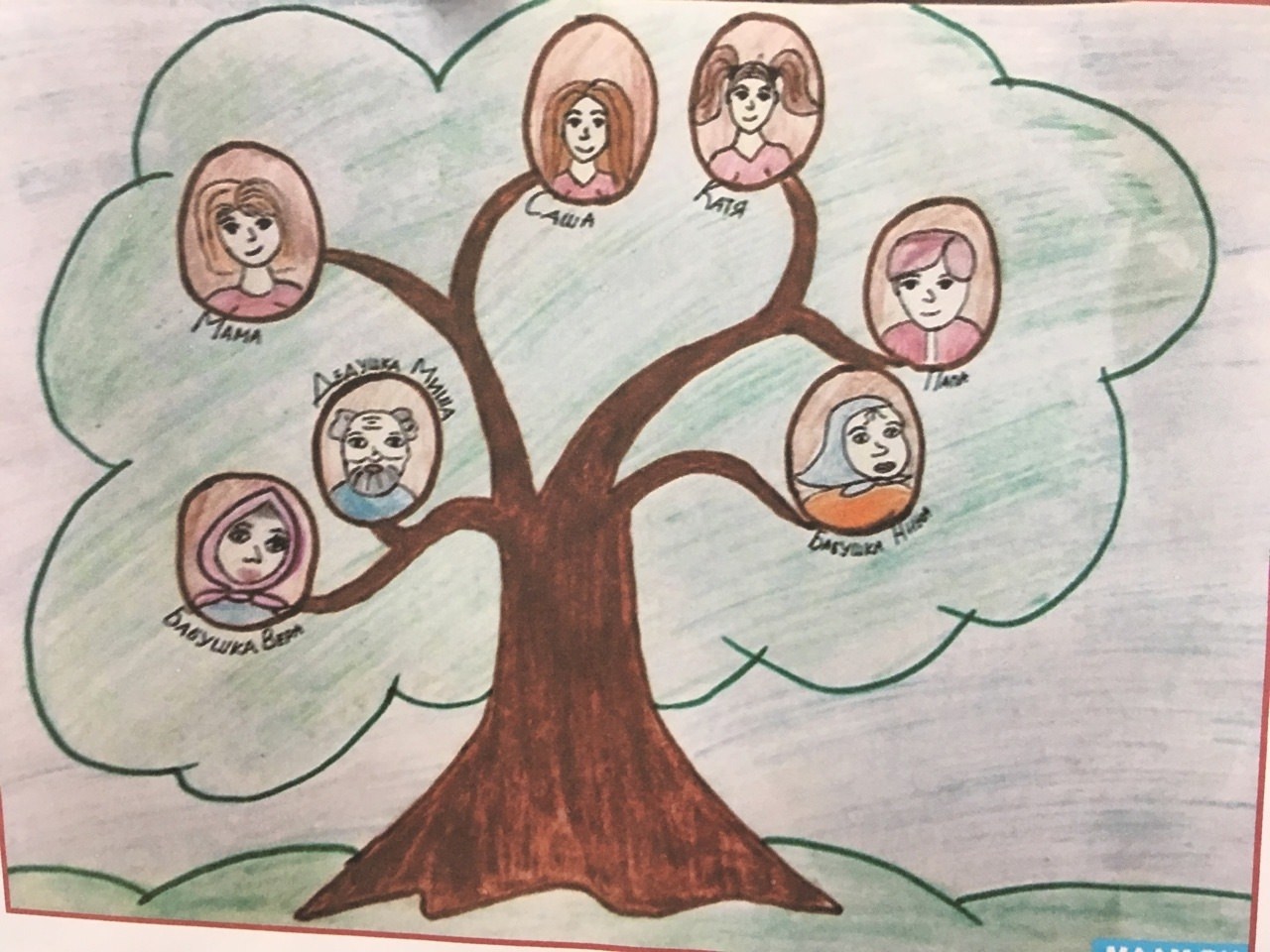 Окружающий мир 2 класс про семью. Генеалогическое дерево рисунок. Семейное Древо рисунок. Дерево своей семьи. Рисунок на тему семейное дерево.