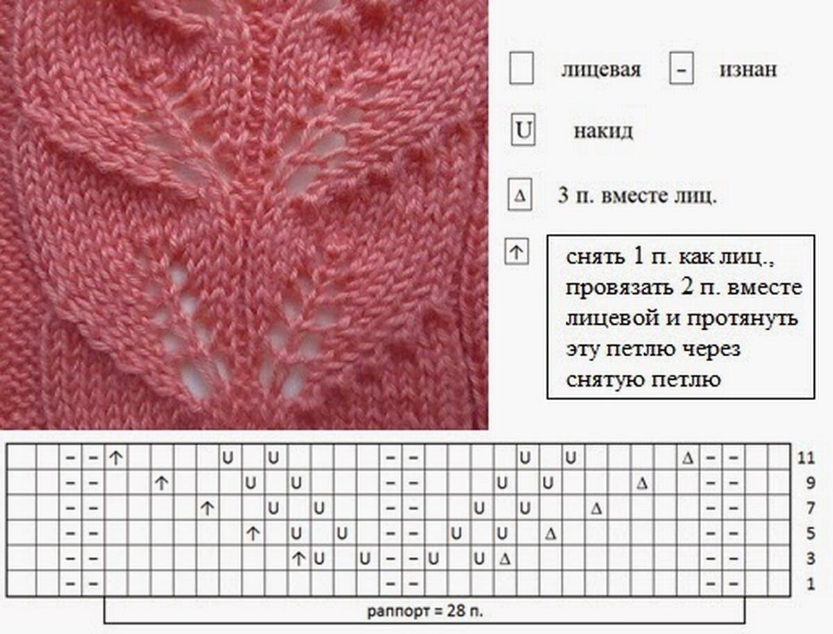 Узоры спицами со схемами простые и красивые для малышей