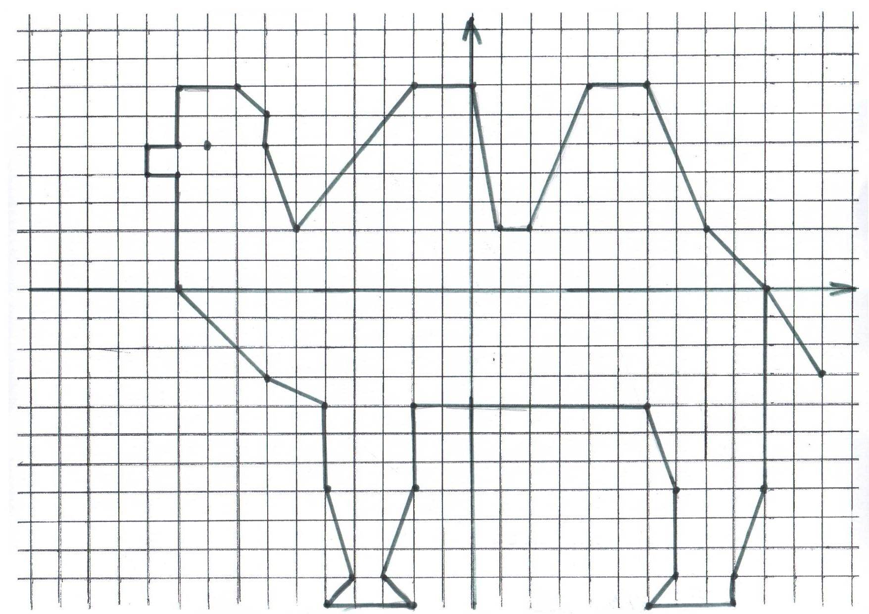 Координатная плоскость замкнутая ломаная. Рисунки на координатной плоскости. Животные на координатной плоскости. Рисунок на координатной плоскости с координатами. Рисунок верблюда на координатной плоскости.