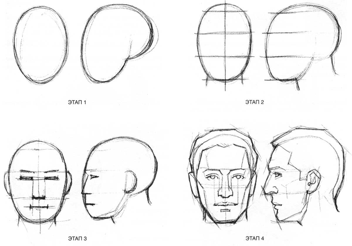 Рисунок лица поэтапно