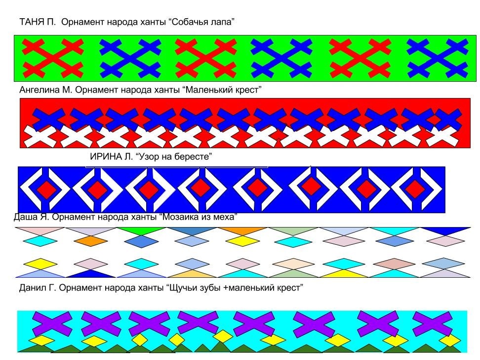 Орнаменты ханты и манси. Орнаменты народов Ханты и манси. Национальные орнаменты хантов и манси. Орнаменты в полосе Ханты и манси. Национальный узор Ханты и манси.