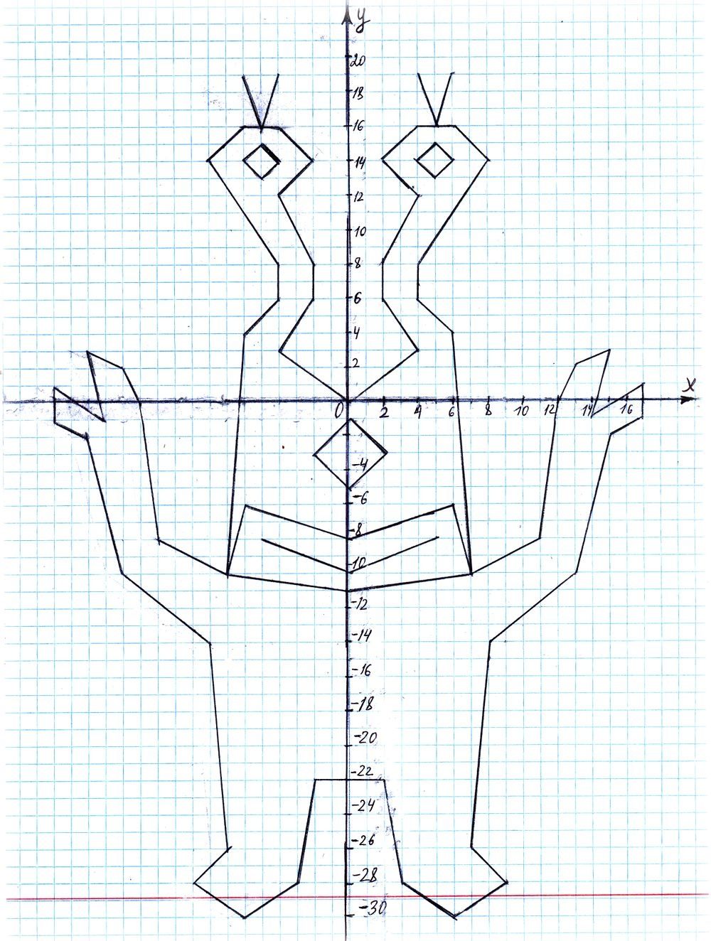 Рисунок по координатам сердце