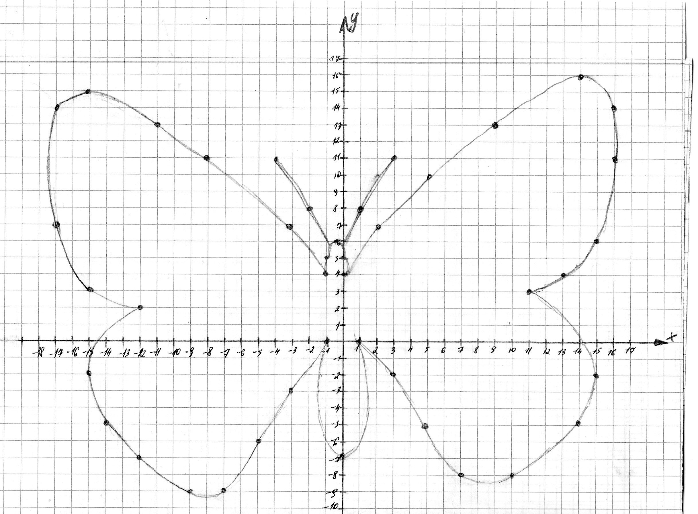 Рисунки на координатной плоскости 6 класс с координатами бабочка