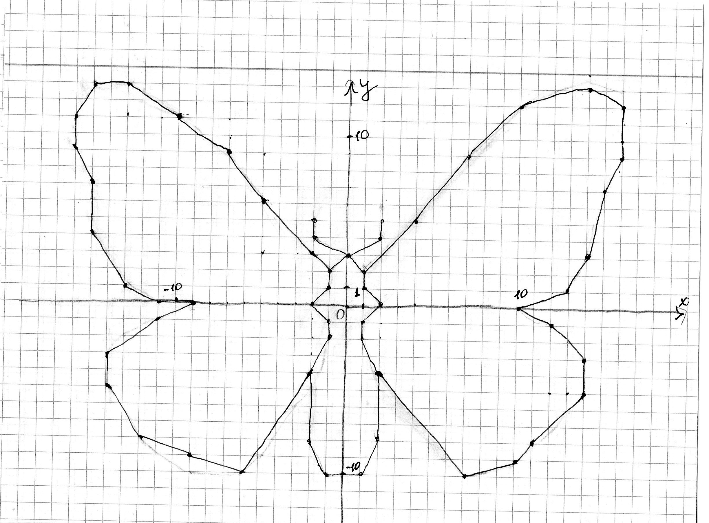 Чертеж по математике. Симметричное рисование бабочки. Симметричные рисунки. Осевая симметрия бабочка. Симметричные рисунки карандашом.