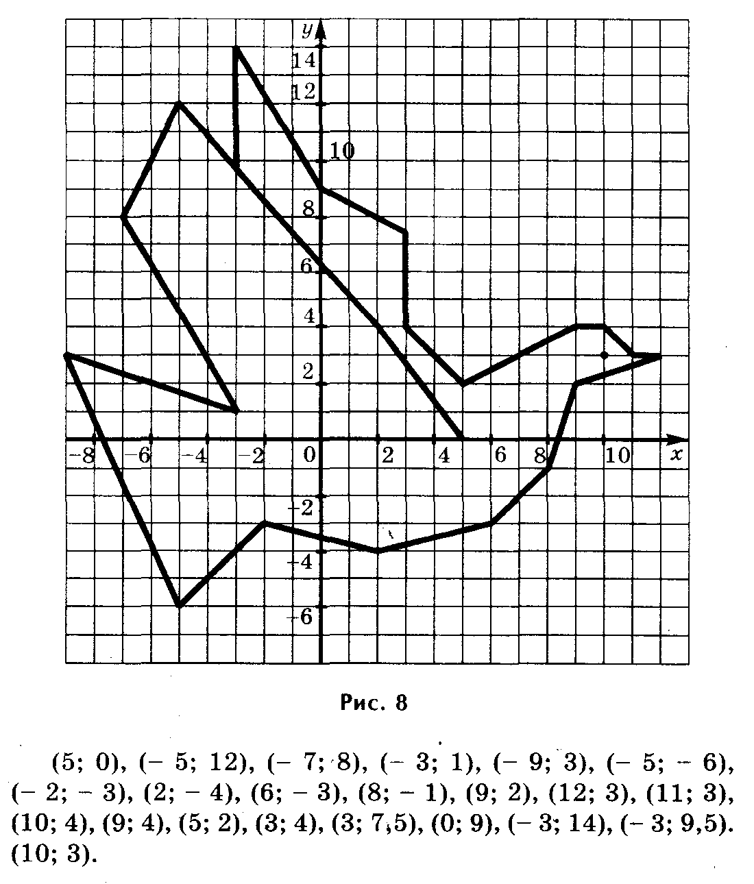 Рисунок с координатами точек легкий