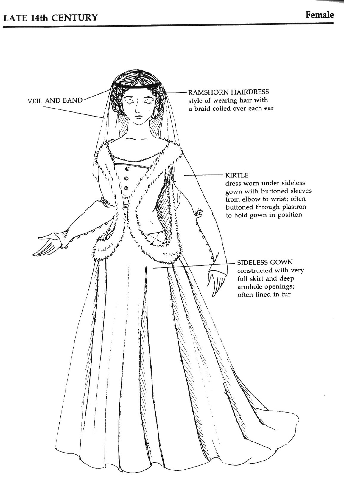 Женская одежда средневековья рисунок