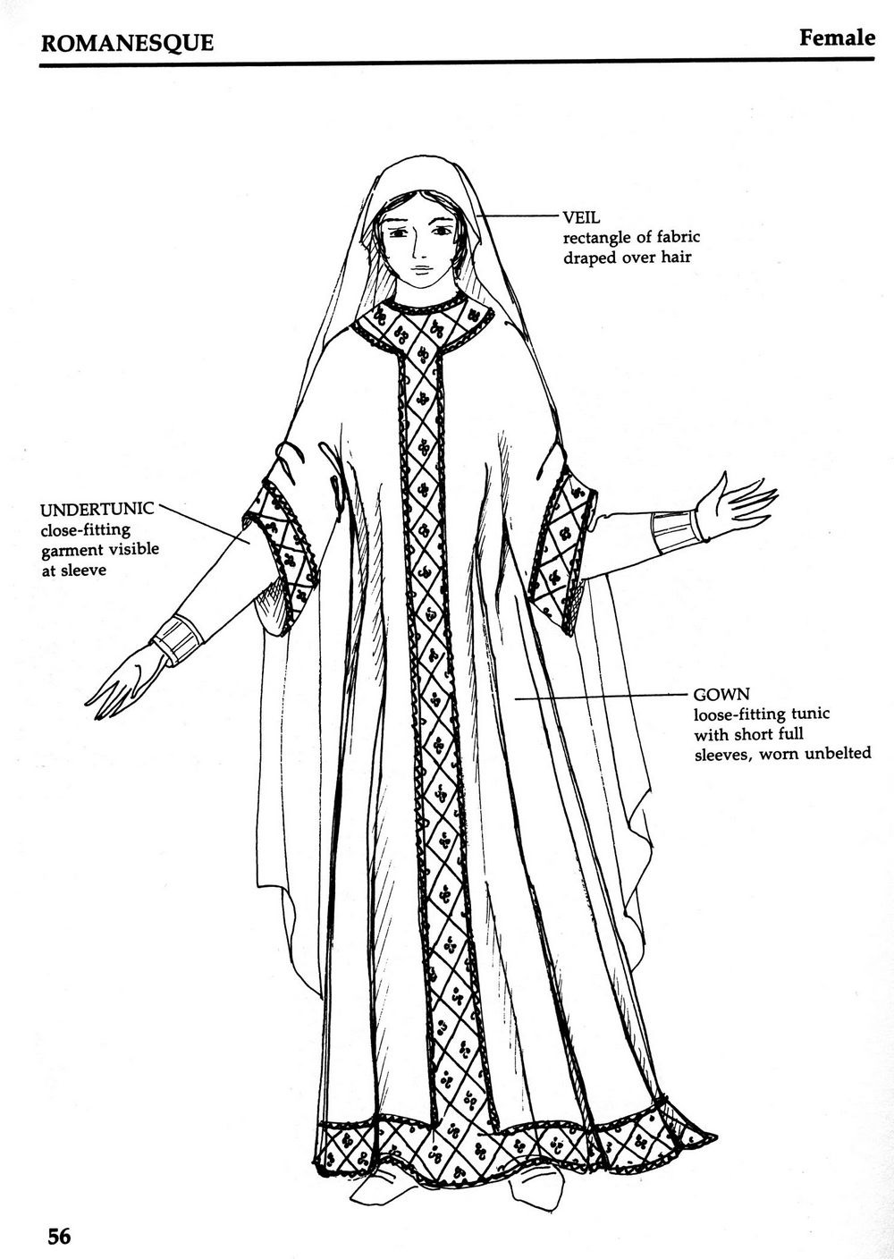 Женская одежда средневековья рисунок
