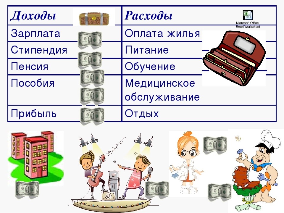 Рисунок семейный бюджет 5 класс