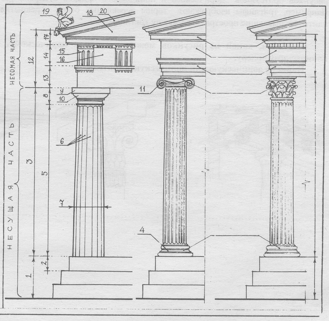 коринфский ордер в архитектуре древней греции