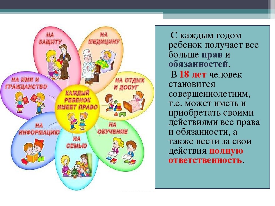 История детских обязанностей проект