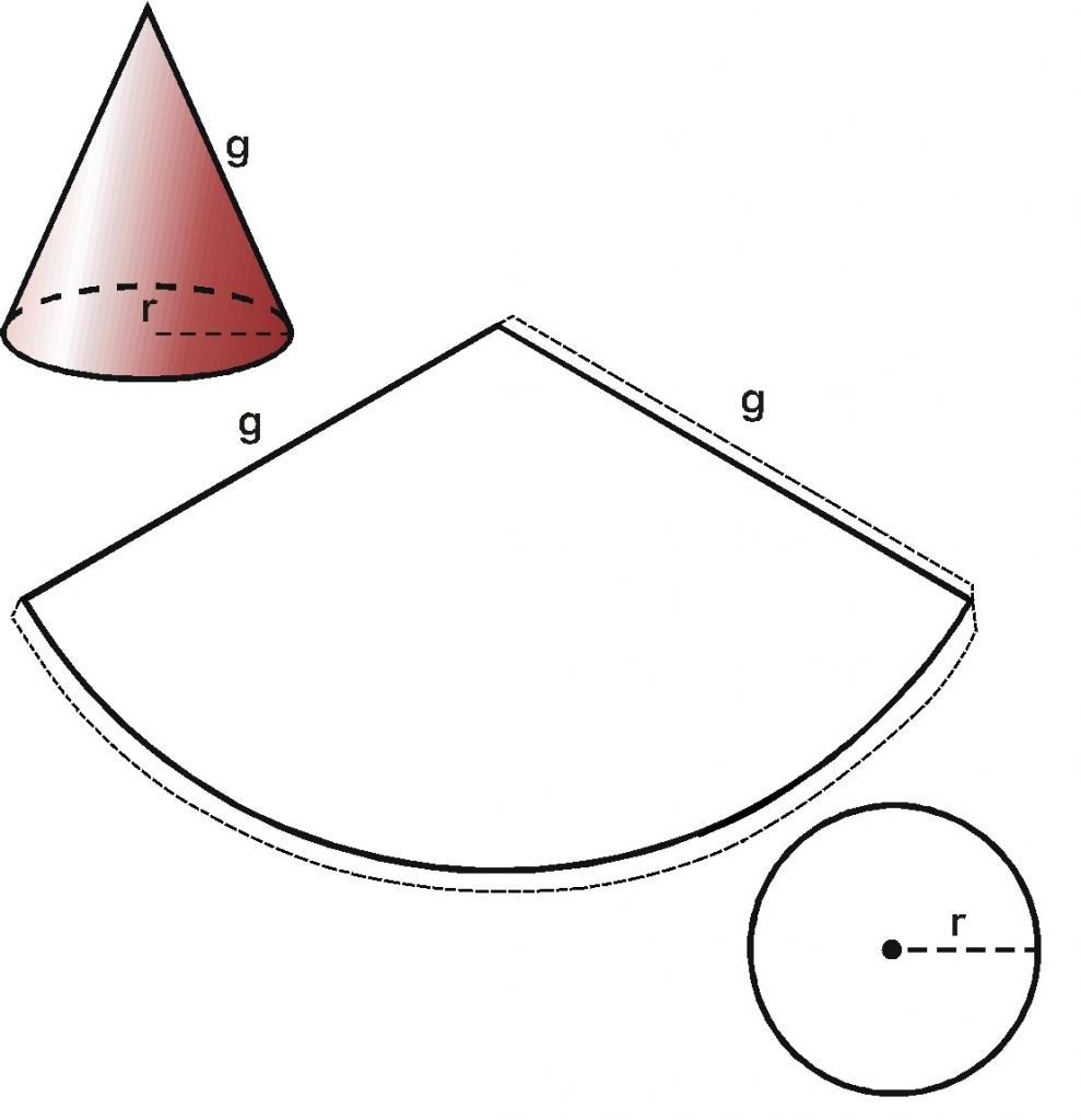 Выкройка конуса из бумаги