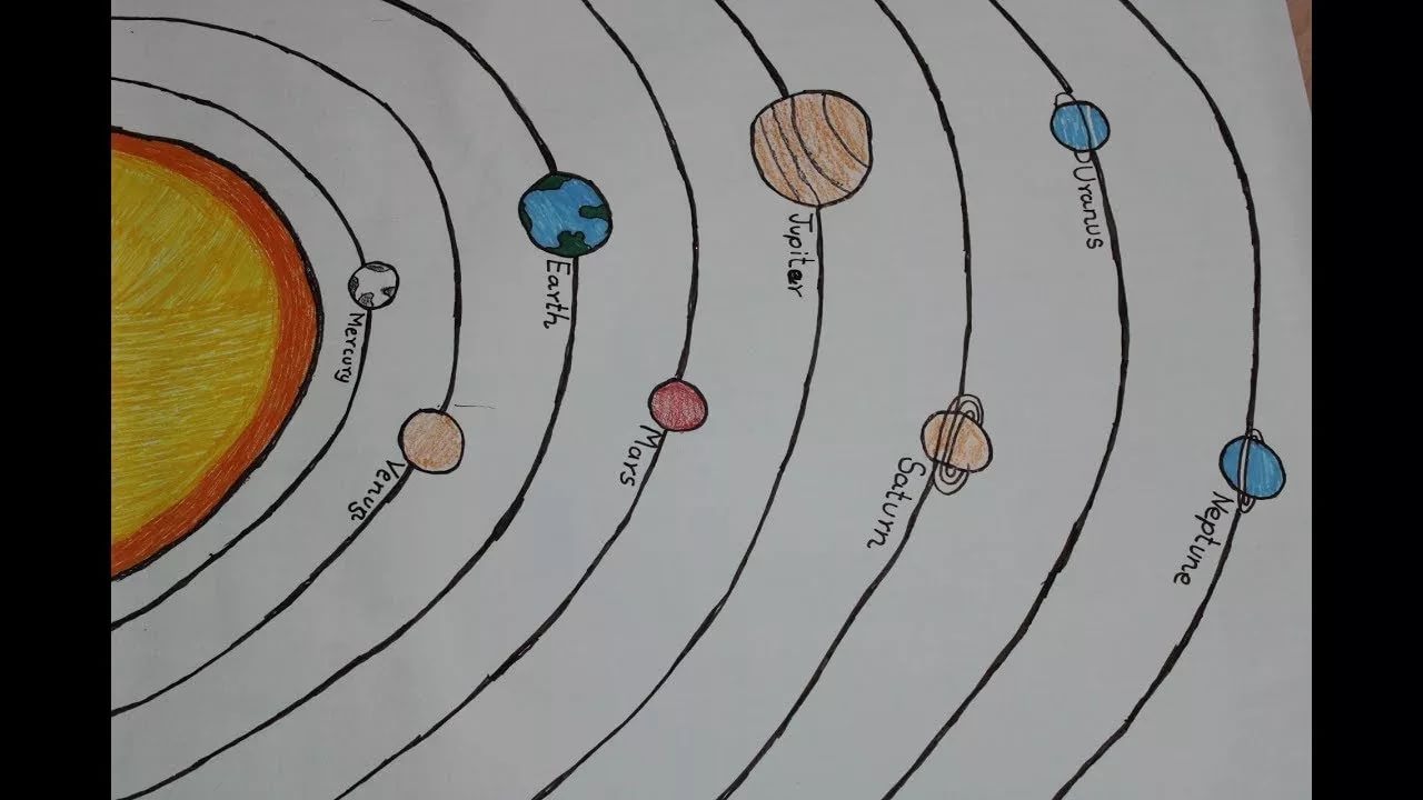 Как нарисовать все планеты солнечной системы