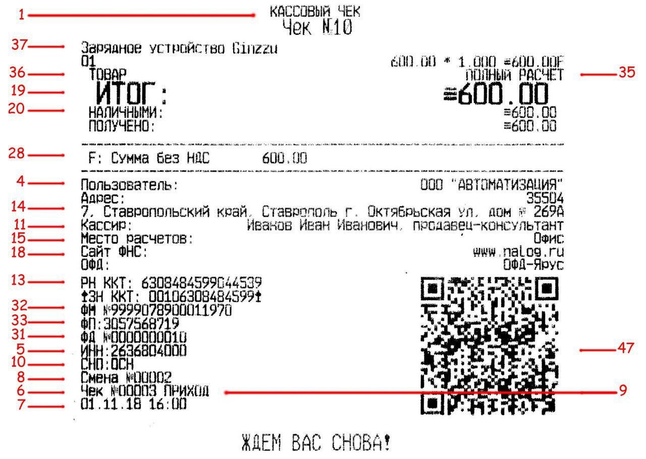 Маркировка ккт. Формат кассового чека 1.05. Фискальный чек Атол. Чек ФФД 1.05. Фискальный кассовый чек номер чека.