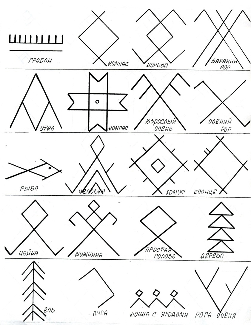 Схемы коми орнаментов
