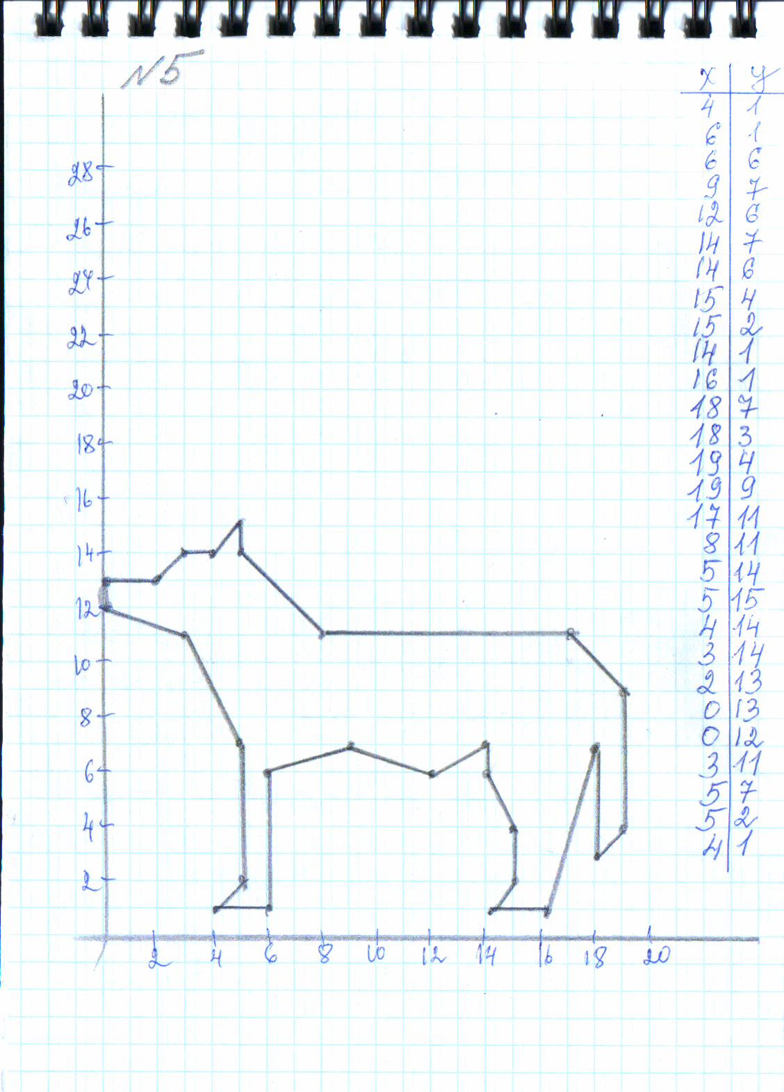 Координатная плоскость рисунки собака 1