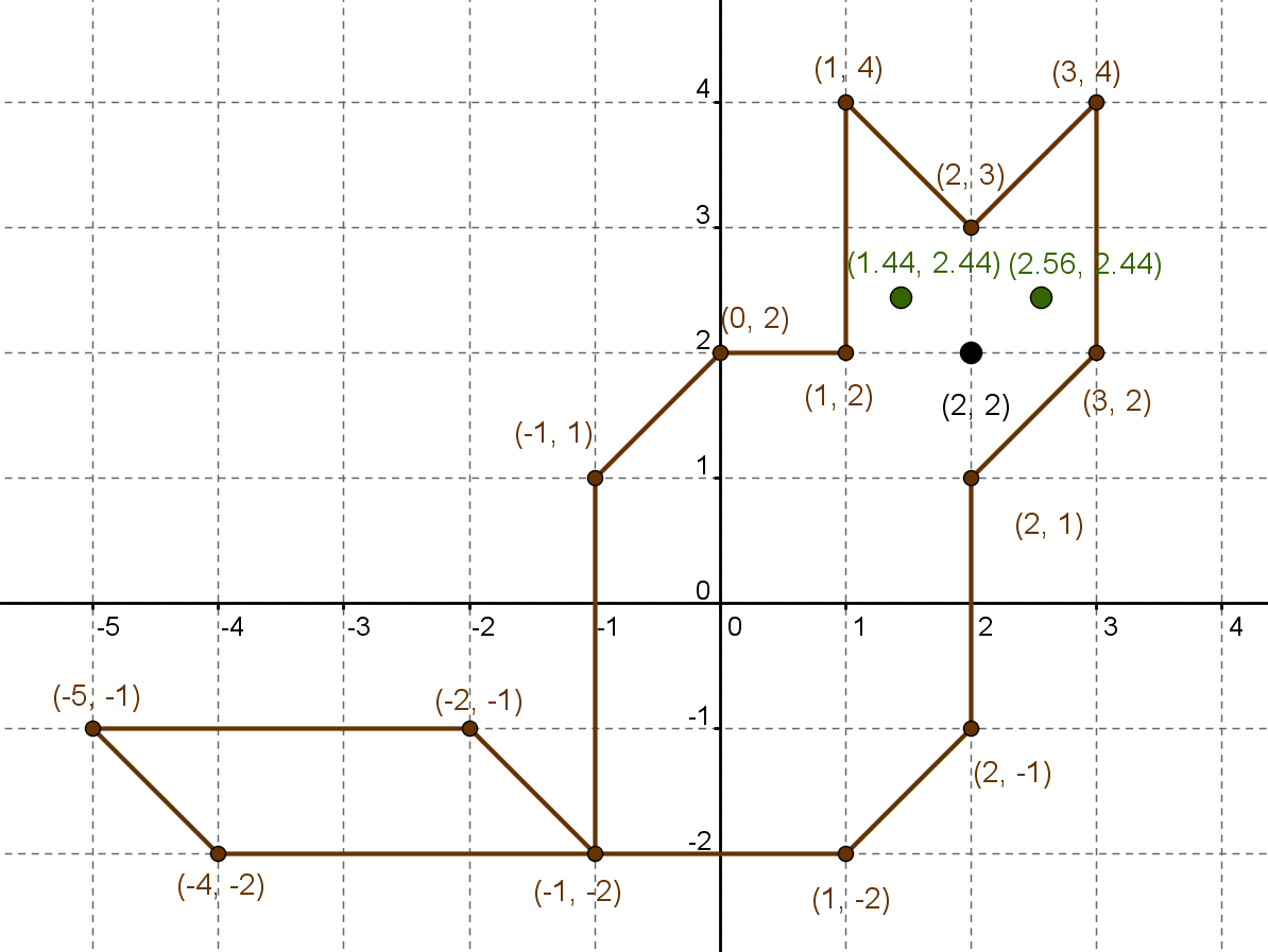 Начертите на координатной плоскости замкнутую ломаную. Декартова система координат на плоскости фигуры. Декартова система координат на плоскости рисунки. Координатная ось 7 класс. Математика 6 класс точки на координатной плоскости.