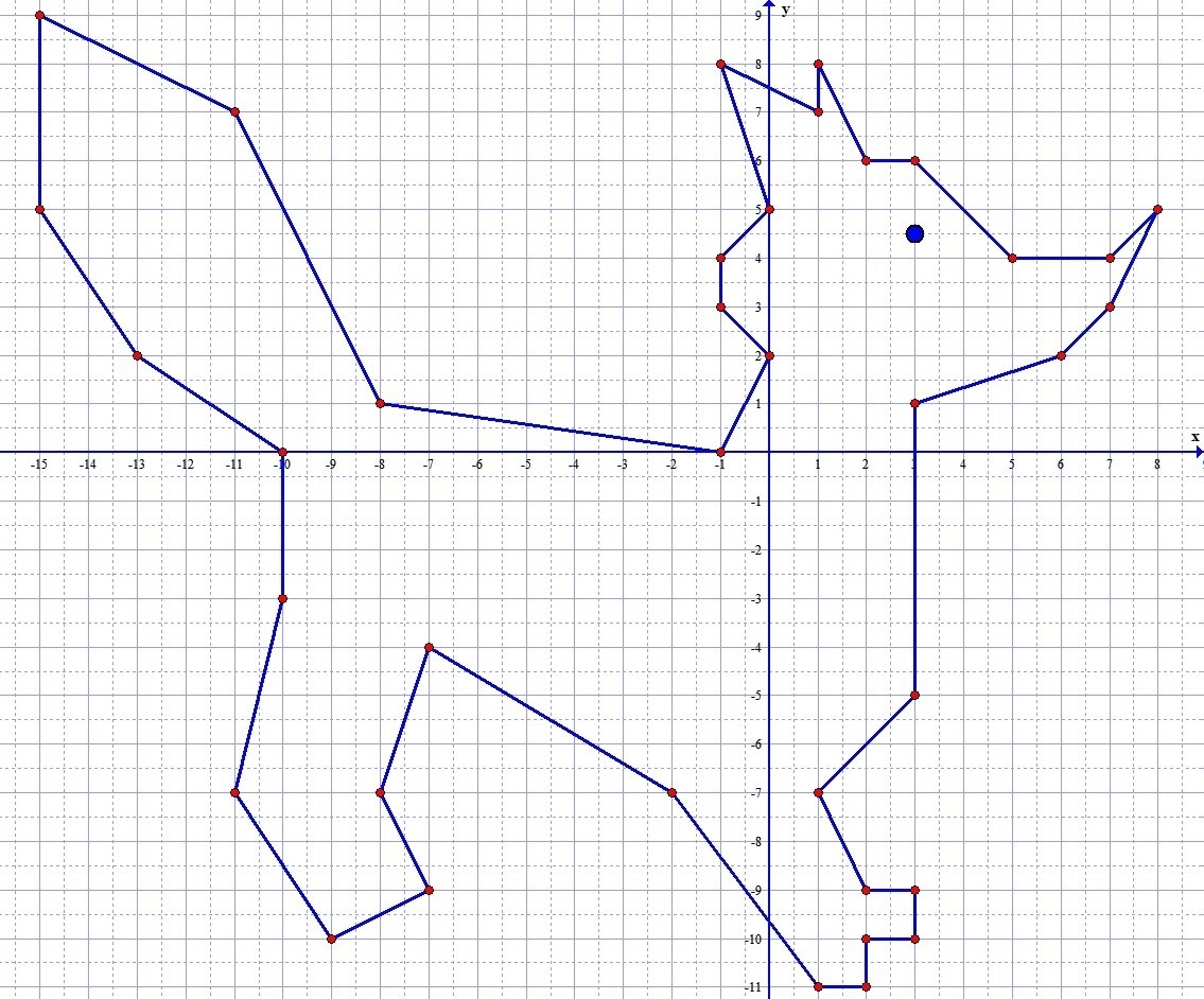 Нарисовать собаку по координатной плоскости