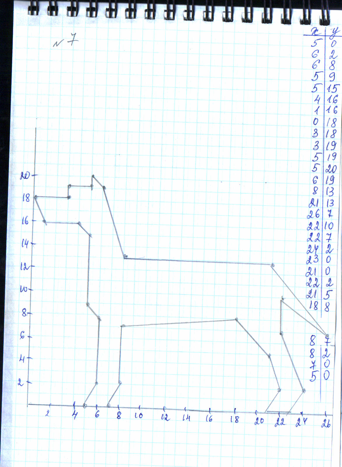 Координатные рисунки собака