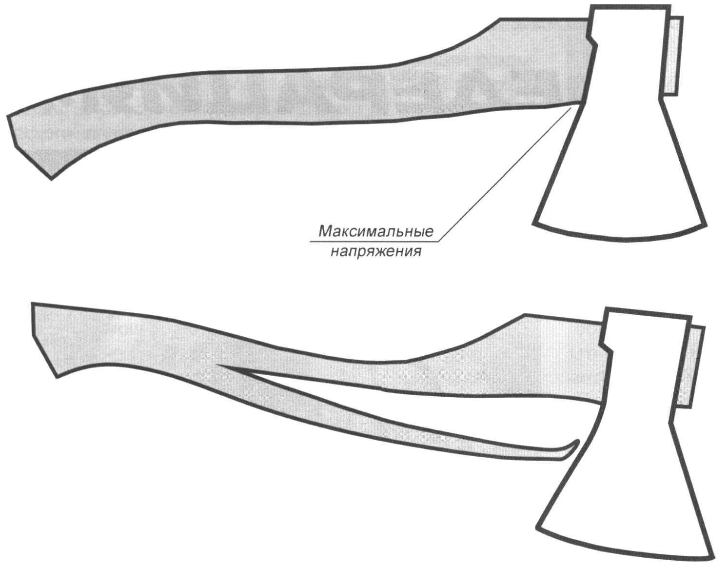 Топорище для маленького топора чертеж
